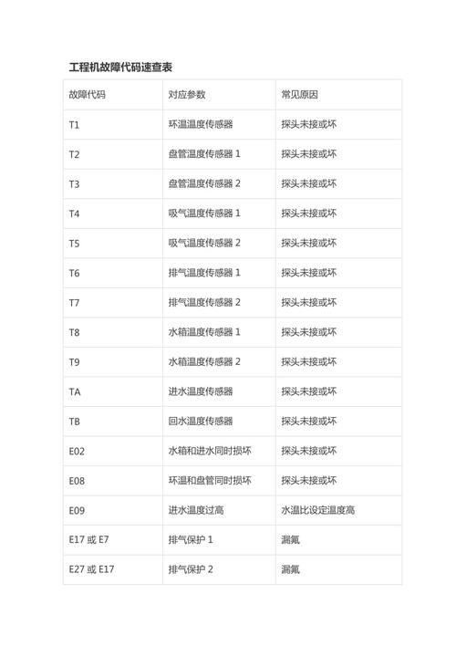 美菱空气能常见故障有哪些?