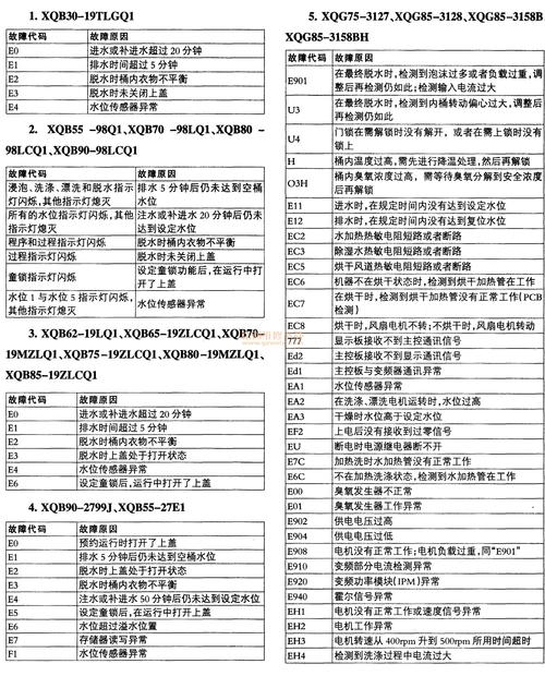 美菱空气能故障大全