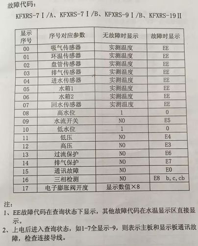 空气能故障代码20,究竟是什么原因导致的?