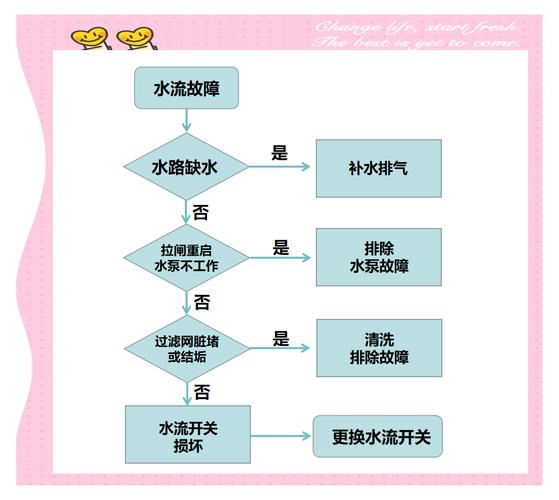空气能热泵制热故障