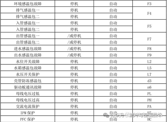 格力空气能驱动故障,究竟是什么原因导致的?