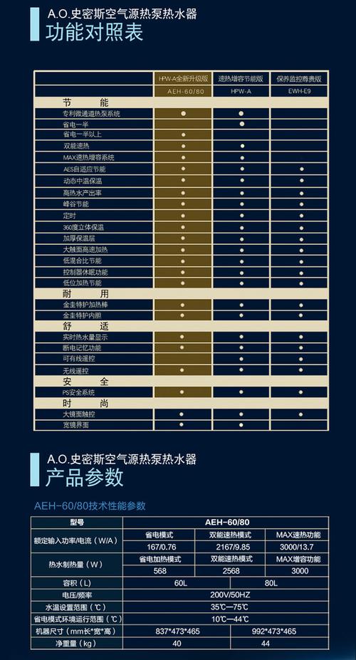 史密斯空气能故障码