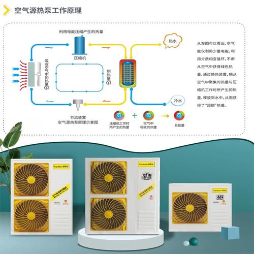 荣事达空气能故障处理