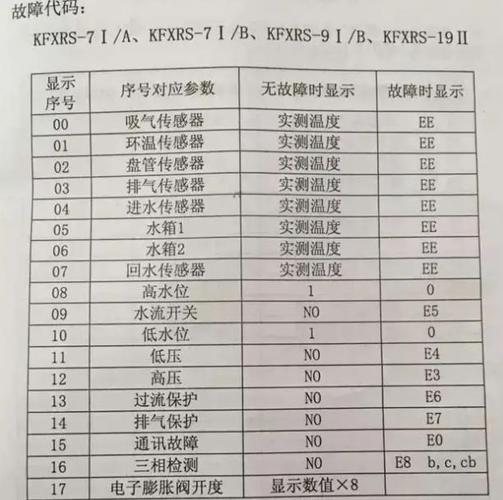 美的空气能PE故障是怎么回事?