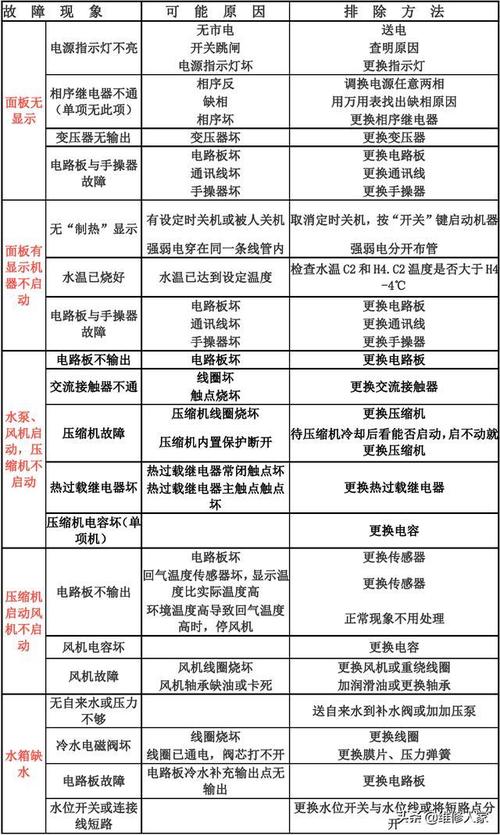 空气能系统常见故障有哪些表现?