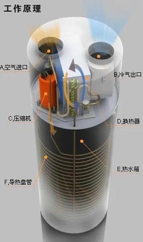 中广空气能机组故障