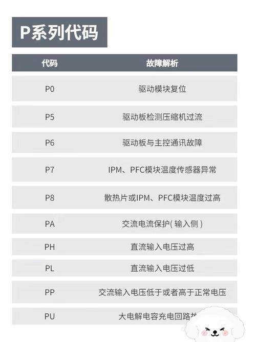 美的空气能温控故障