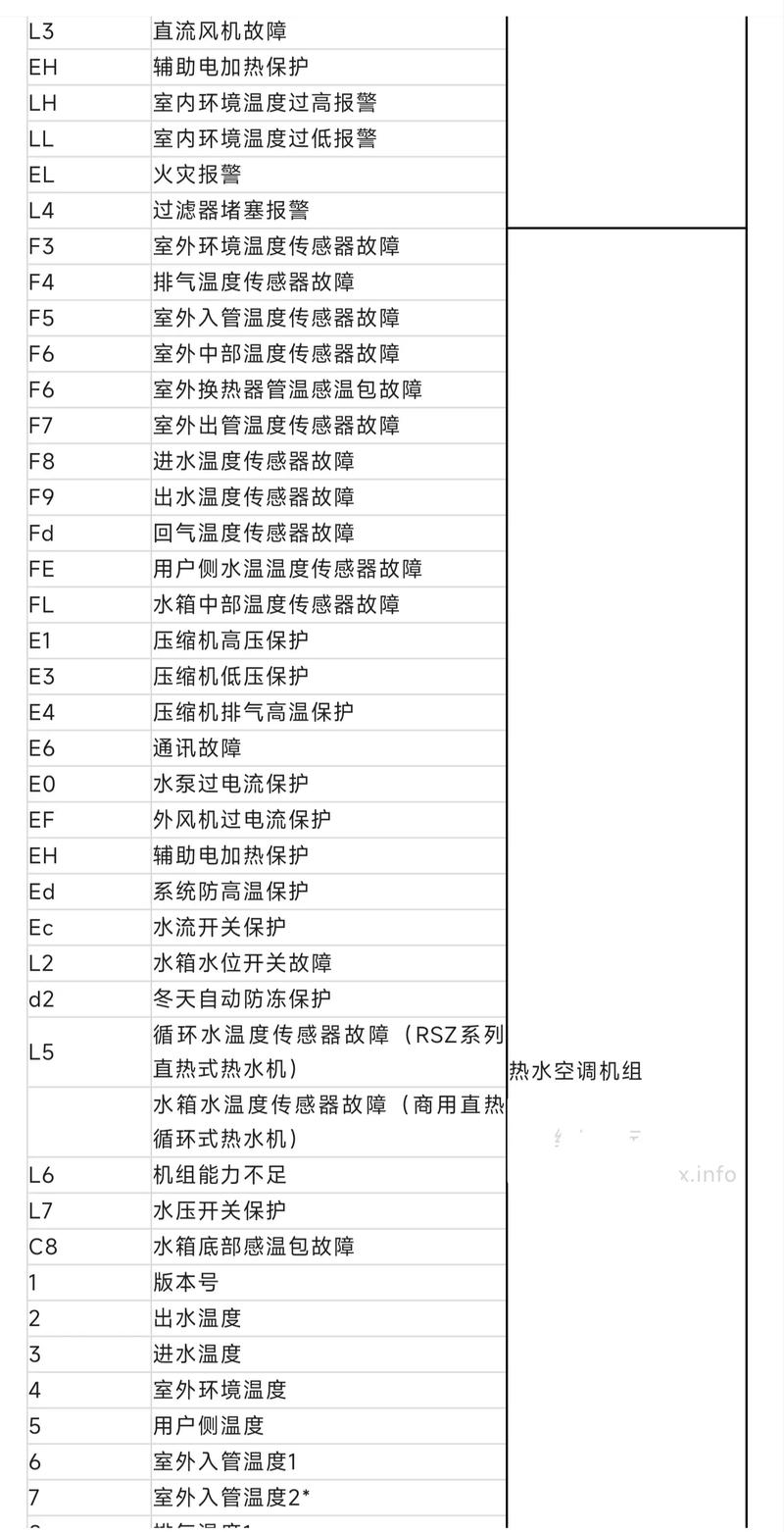 空气能故障码10