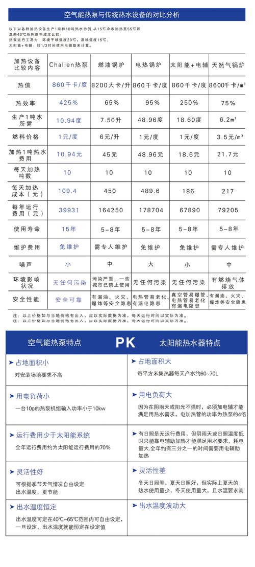 空气能故障保养解说,常见问题及解决方法?