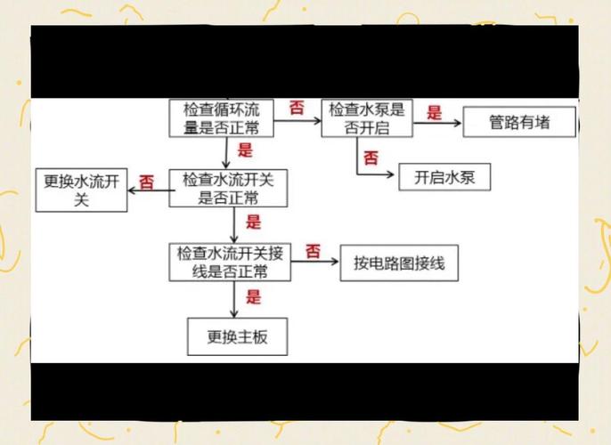 空气能水流故障问题
