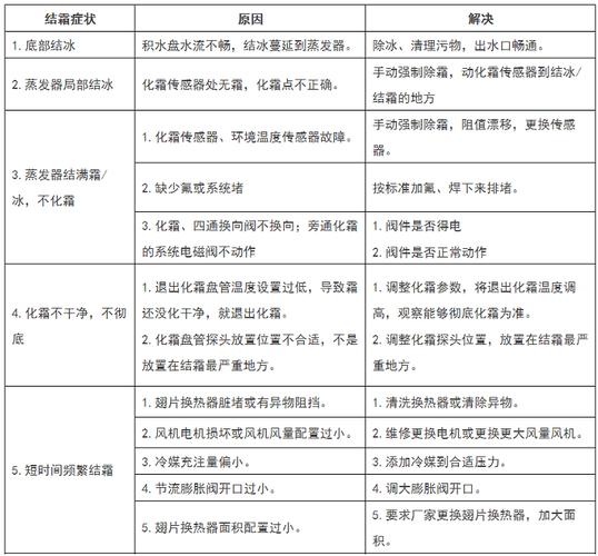 空气能除霜故障代码