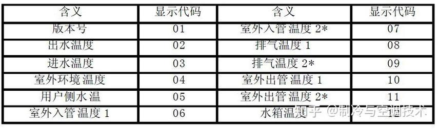 格力空气能88故障