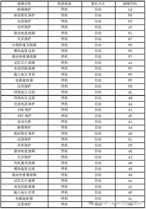 空气能主机故障代码