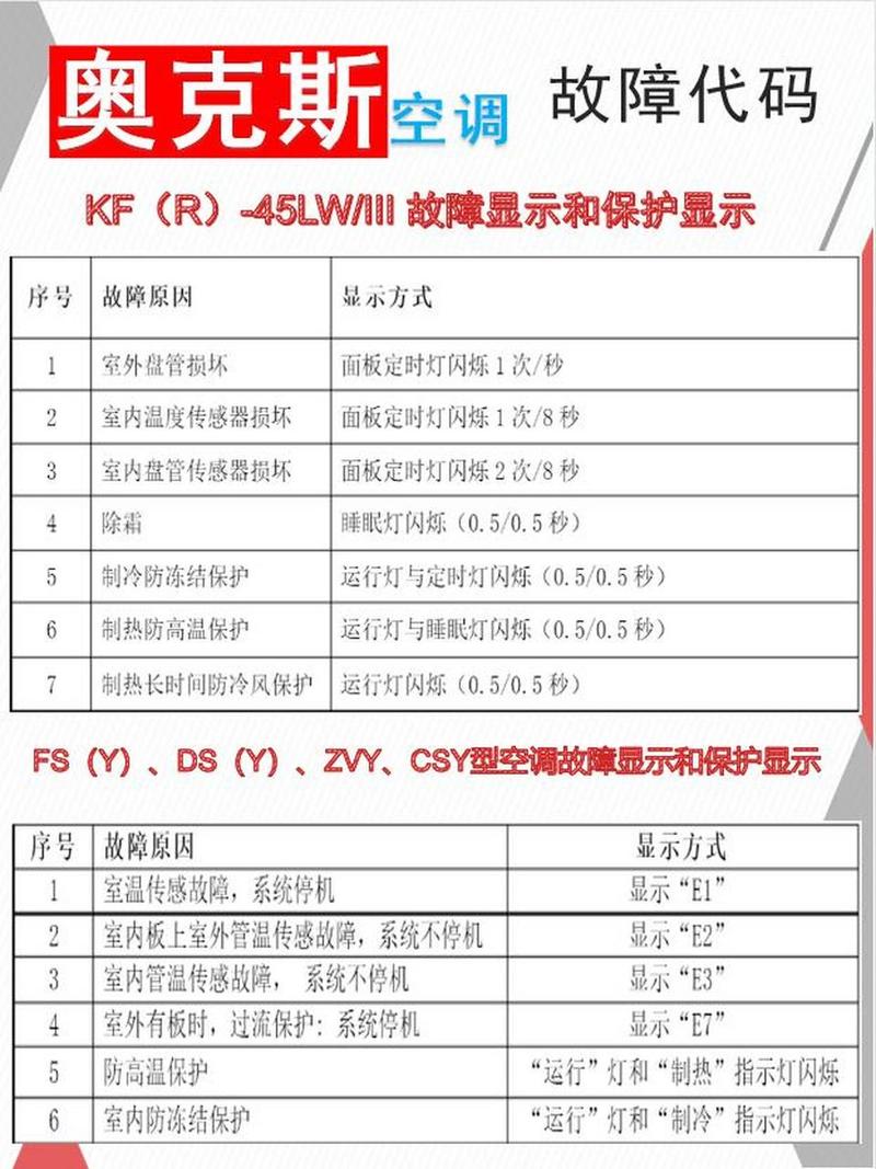 奥普空气能故障