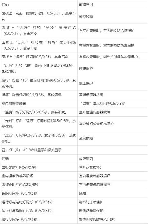 奥克斯空气能故障码