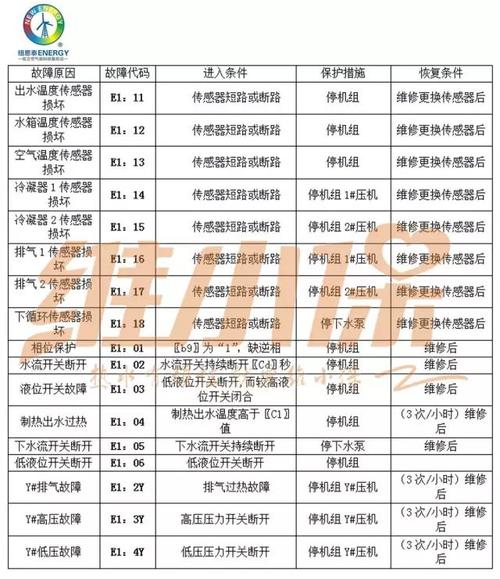 空气能热水器出现er故障代码该如何解决?