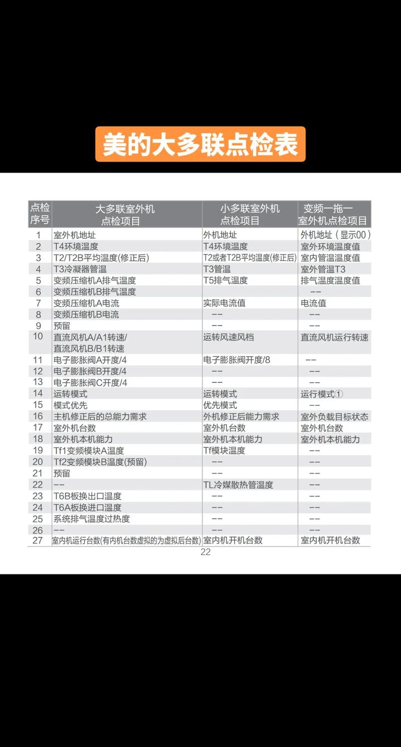 美的空气能常见故障有哪些?