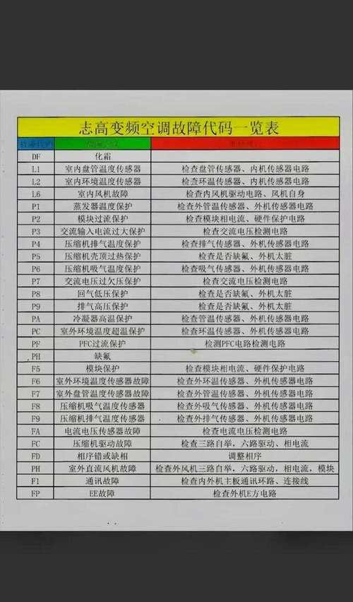 空气能故障代码有哪些常见类型?