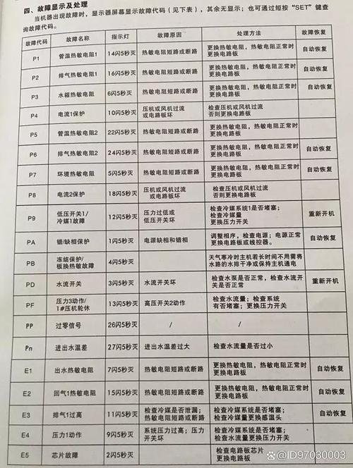 空气能显示故障灯