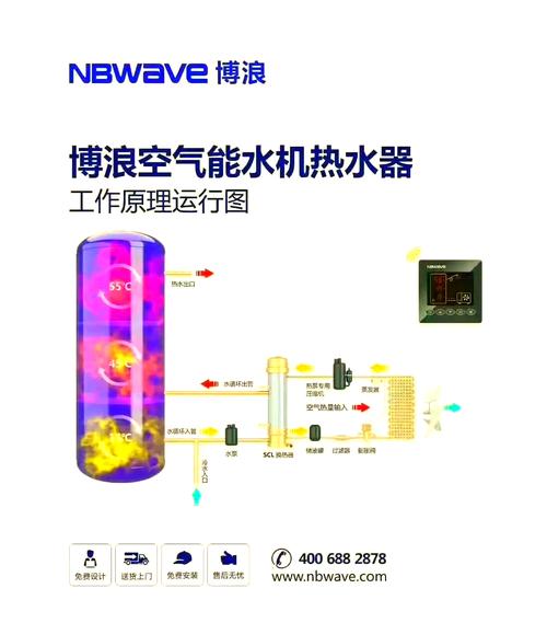 空气能设备出现故障该如何有效解决?