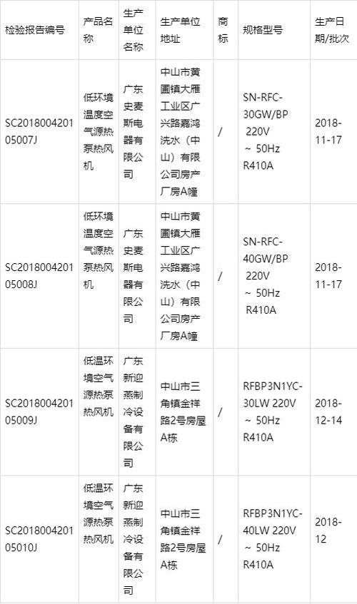 物业空气能故障通知