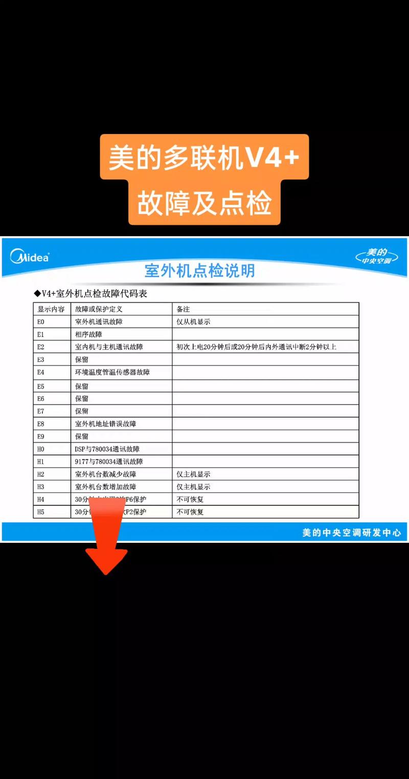 美的空气能通讯故障