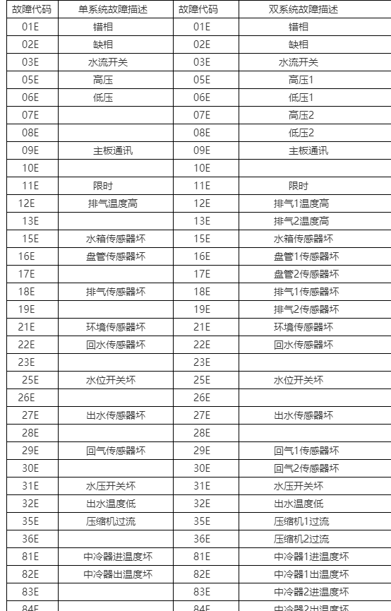 空气能故障代码65,究竟是何原因所致?