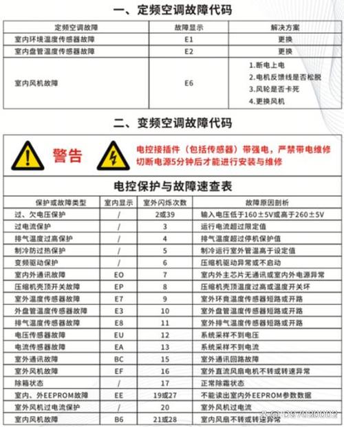 空气能故障码36