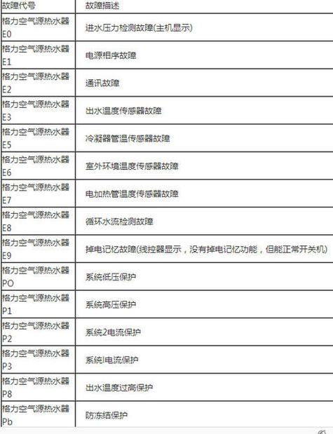 家用空气能故障码,常见问题及解决方法?