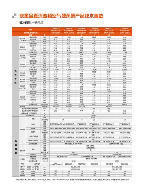 春意空气能常见故障有哪些?