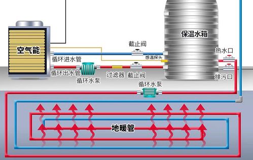 麦克兹空气能故障