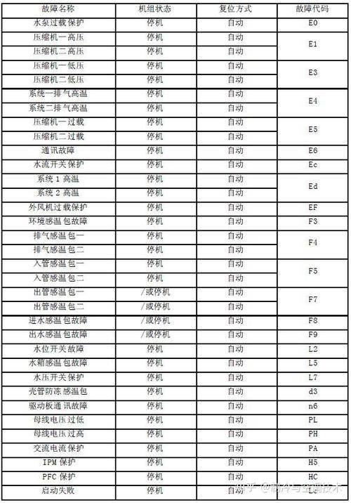 格力空气能出现PE故障的原因是什么?