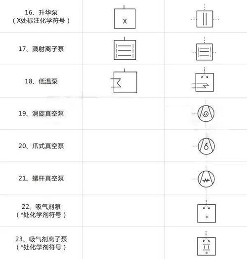 空气能锅炉故障符号