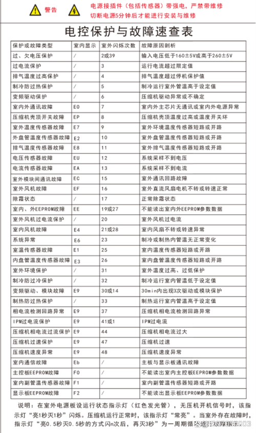 荣事达空气能故障07,究竟是何原因?