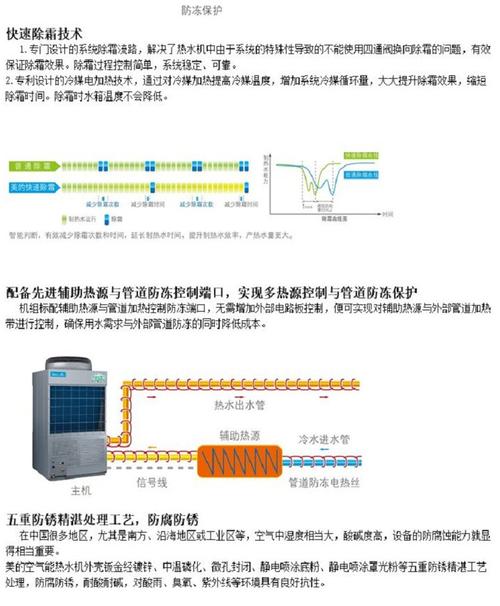 商用空气能故障原因