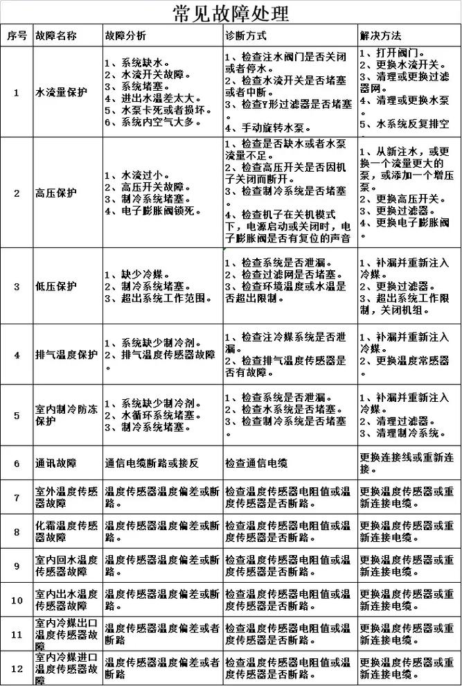 空气能停机故障处理的方法有哪些?