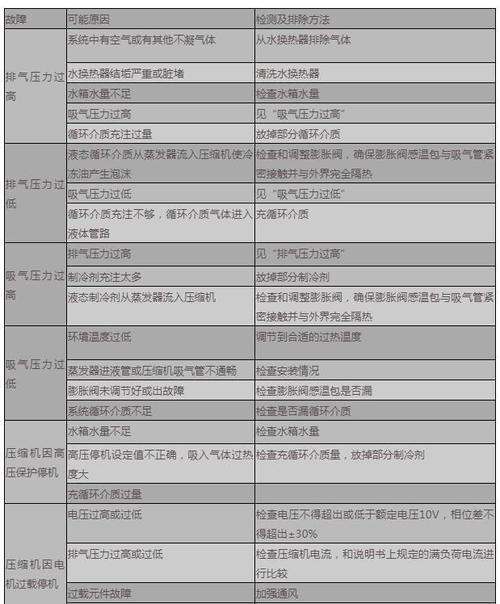 空气能热泵低压故障,究竟该如何排查与修复?