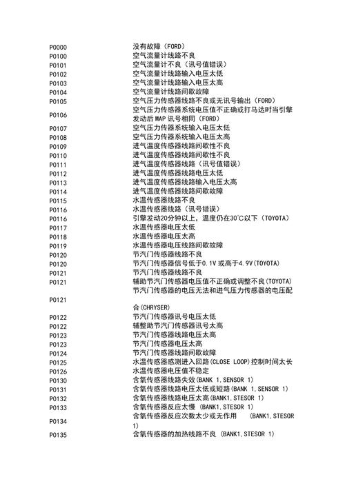 荣事达空气能故障码表