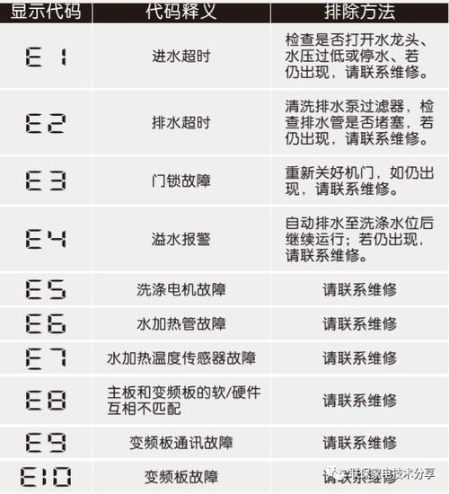 伊莱克斯空气能故障