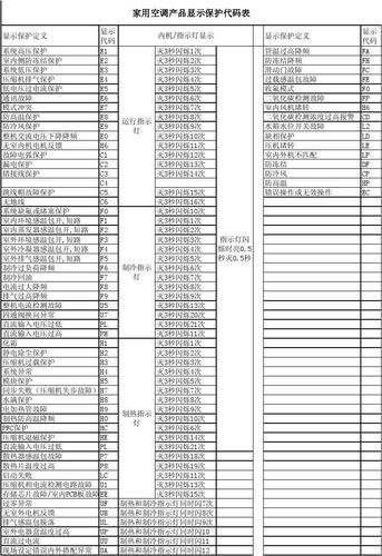 格力空气能常见故障有哪些?