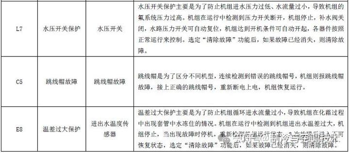 格力空气能故障大全