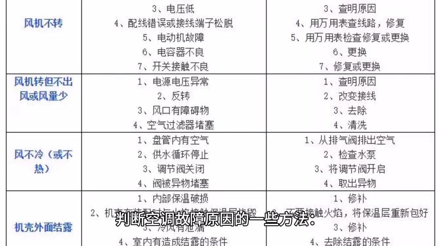 约克空气能故障手册