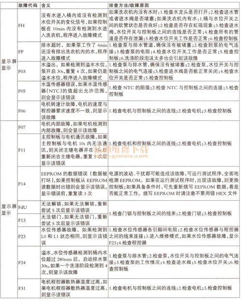 惠而浦空气能故障码有哪些常见类型?