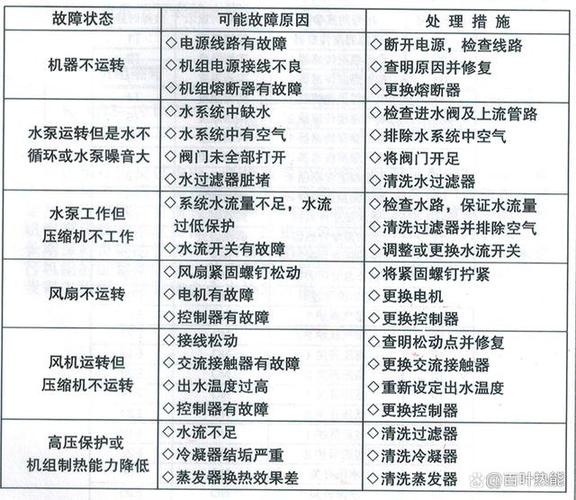 空气能热泵故障符号都代表啥意思?