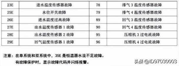空气能e故障码
