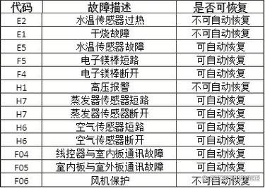 空气能采暖故障码