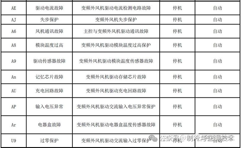 格力空气能PC故障