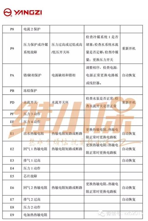 空气能热泵EA故障该如何排查与解决?