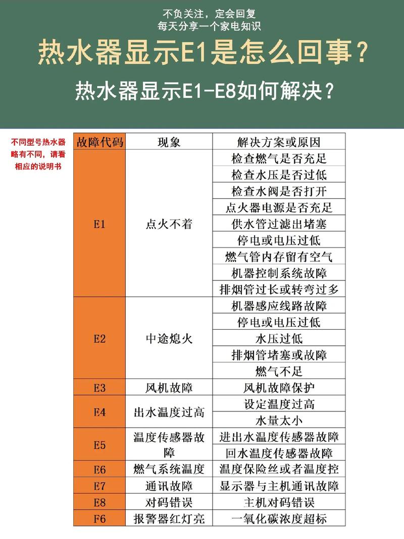 空气能热泵ea故障