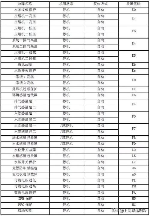 空气能主机常见故障有哪些?